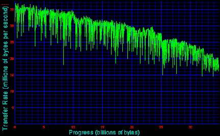 disk inspector graph