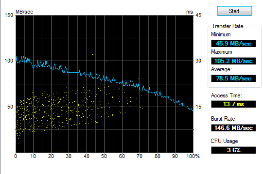 WD15EADS benchmark