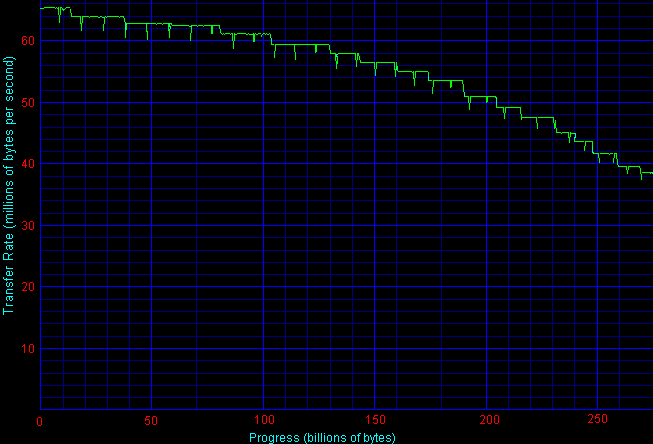 WD3200KS disk inspection